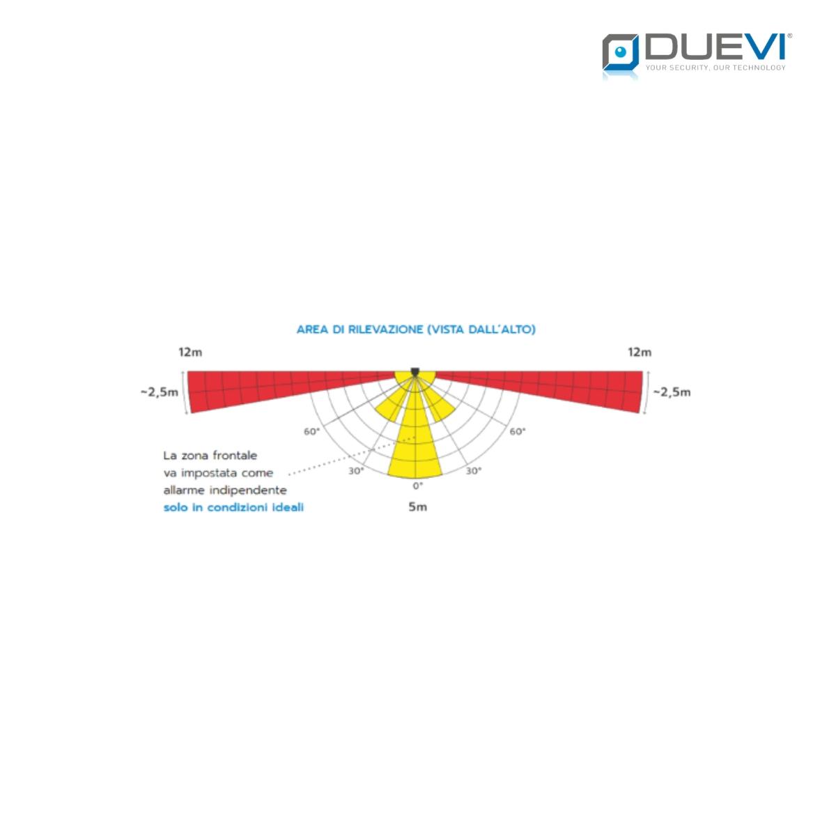 VOLUMETRICO / TENDA 6 IR FILO ANTIMASC compatibile BT-LINK